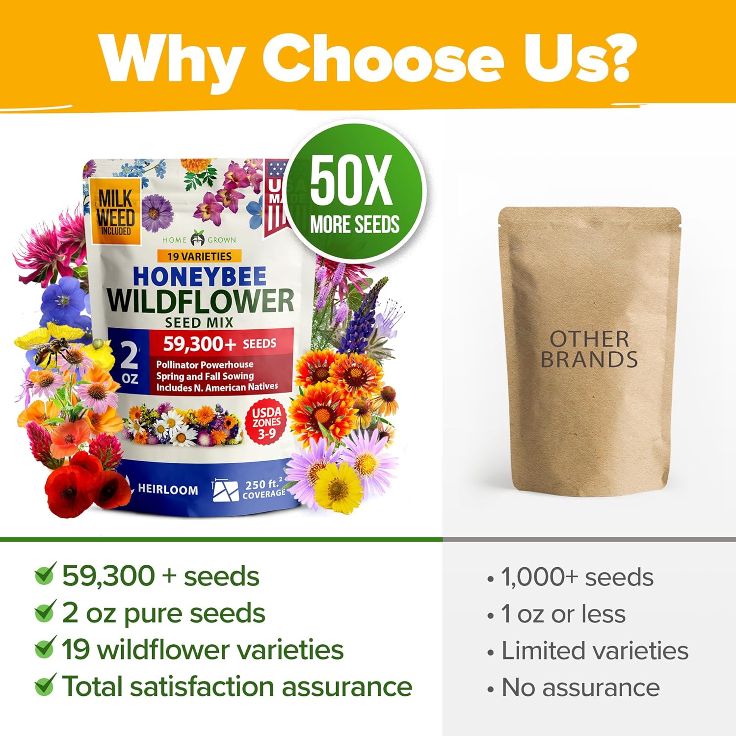 HOME GROWN Premium Wildflower Seeds Bulk Mix (2oz) - 59,300+ Seeds with 19 Varieties for Pollinators - Wild Flower Seed for Bees, Butterflies - Perennial & Annual Throw and Grow Seed Mix