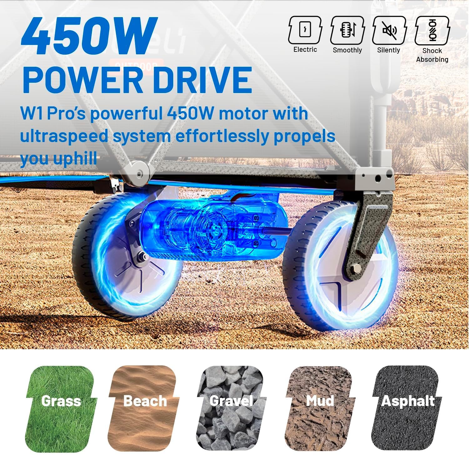 Litheli Electric Wagon Cart with Battery Power, All-Terrain Wheels & Variable Speed | 200L Capacity, 300 lbs Heavy-Duty Utility Wagon for Camping Gear, Beach Trips, Garden Tools & Shopping Hauls