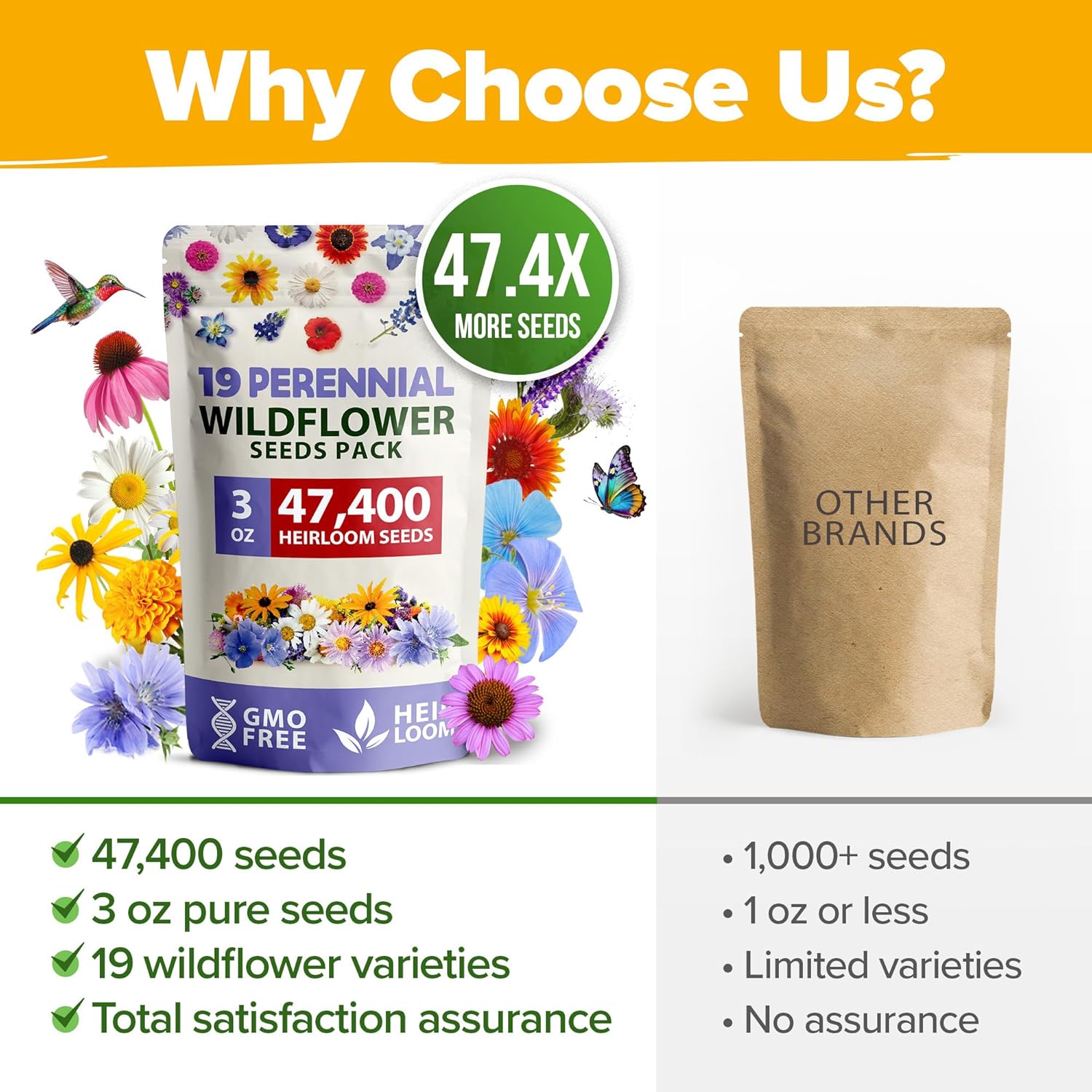 HOME GROWN Wildflower Seeds Mix - 47,400+ Non-GMO USA-SOURCED Seeds - 19 Perennial Flower Varieties for Planting Outdoors - Attract Butterflies & Birds - 3oz Wild Flower Seed Mix