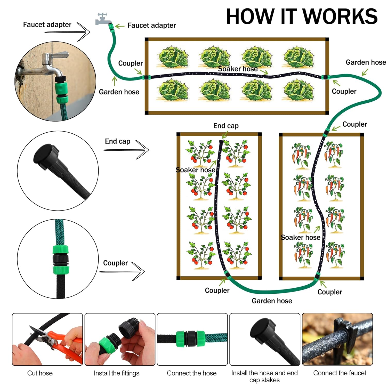 Customizable Soaker Hose System, 1/2inch 50ft Rubber Hose with 25ft PVC Garden Hose, Drip Irrigation Watering Hose with Reinforced Fittings for Flowers Bed Foundation, Lawn, Vegetable, Tree