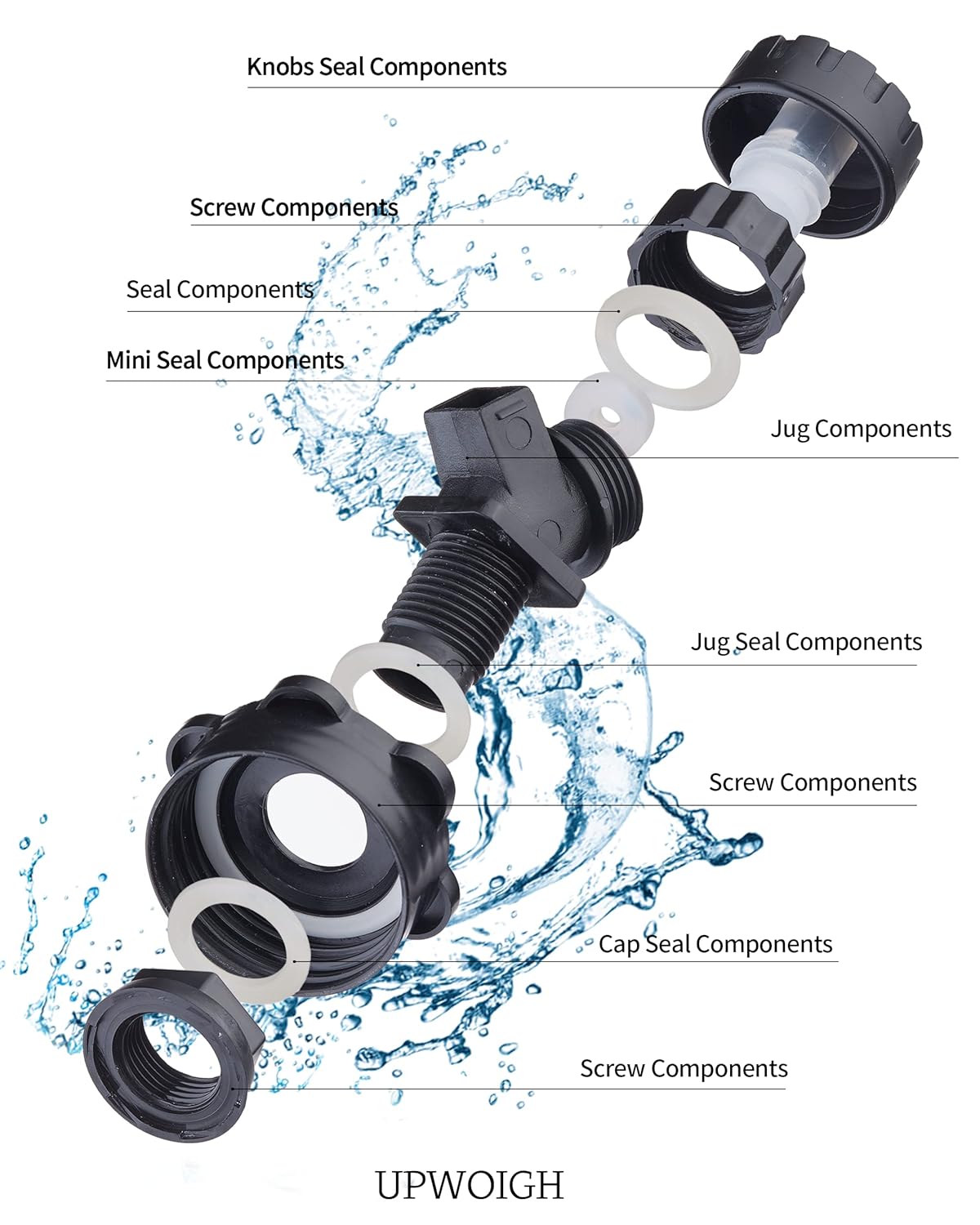 UPWOIGH Camping Water Container, 8.2 Gallon Water Jug(17.2x14.6x9.9 in), Truly No Leakage Water Storage, Big Green Water Tank,BPA Free Portable Emergency Water Storage for Camping, Hiking,Hurricane