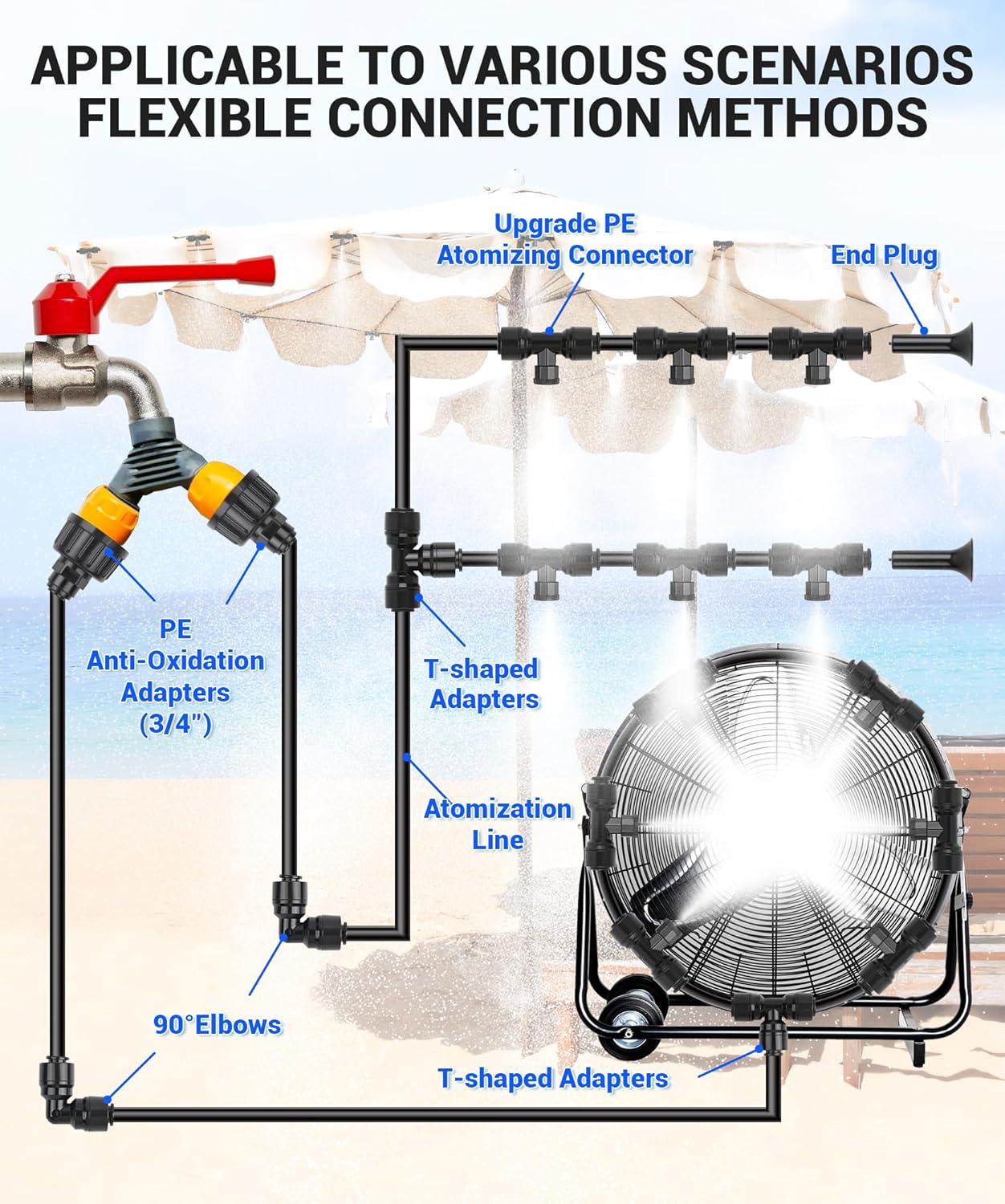 150FT Misters for Outside Patio Misters for Cooling (55 Mist Nozzles) Outdoor Water Patio Hose Greenhouse Mister System Outside Mist Backyard Trampoline for Waterpark Watering Misters for Cooling