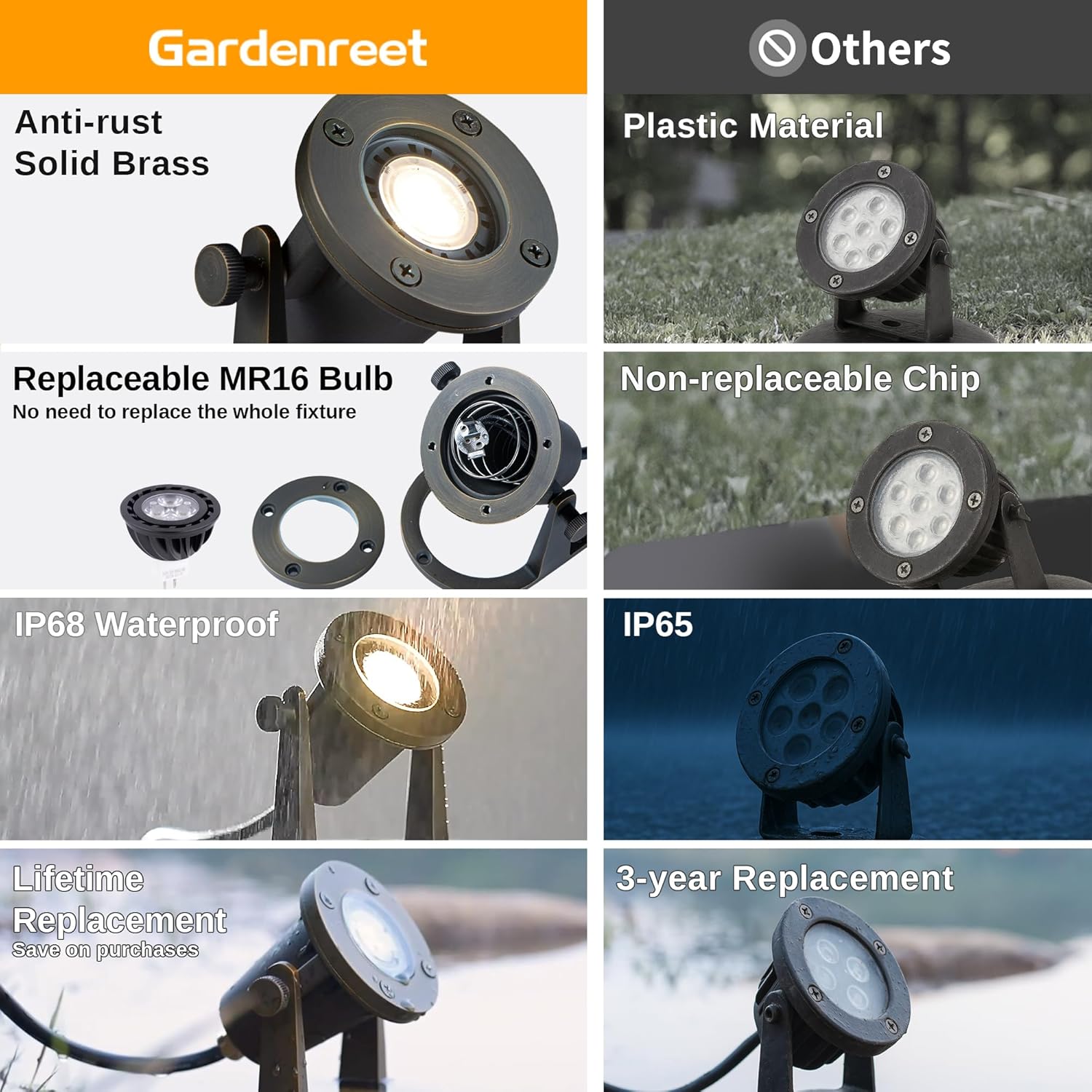 Submersible Pond Light - 12V Low Voltage IP68 Waterproof, Solid Brass Underwater Light with 2700K MR16 LED Bulb, for Water Fountains, Waterfalls, Pool and Outdoor Landscape Lighting(4 Pack)