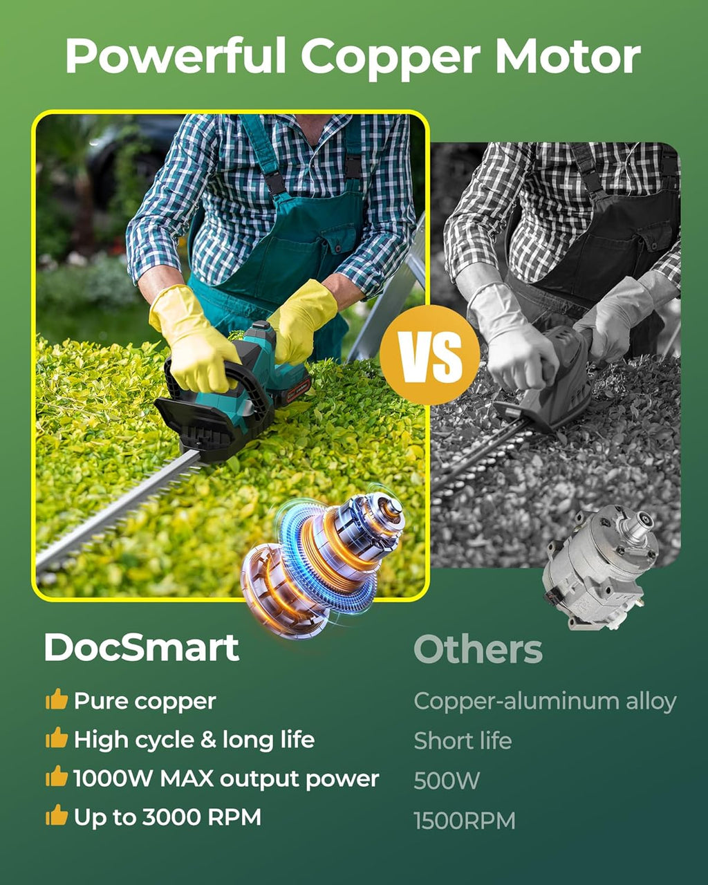 20'' Hedge Trimmer Cordless with Battery, Electric Handheld Bush Clipper with 2 Pack Rechargeable Batteries, 3000RPM 180° Rotatable Head, 2/3'' Blade Gap