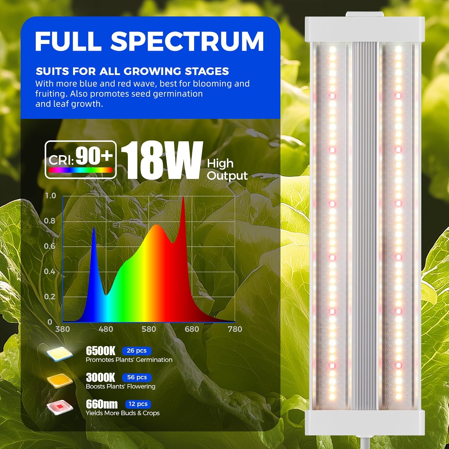 Barrina TX18 1FT Grow Light, 72W(4 x 18W, 360W Equivalent), High PPFD, Full Spectrum with 660nm Red LEDs, Grow Light Strip for Indoor Plants with On/Off Switch, Mechanical Timer, Linkable, 4 Packs