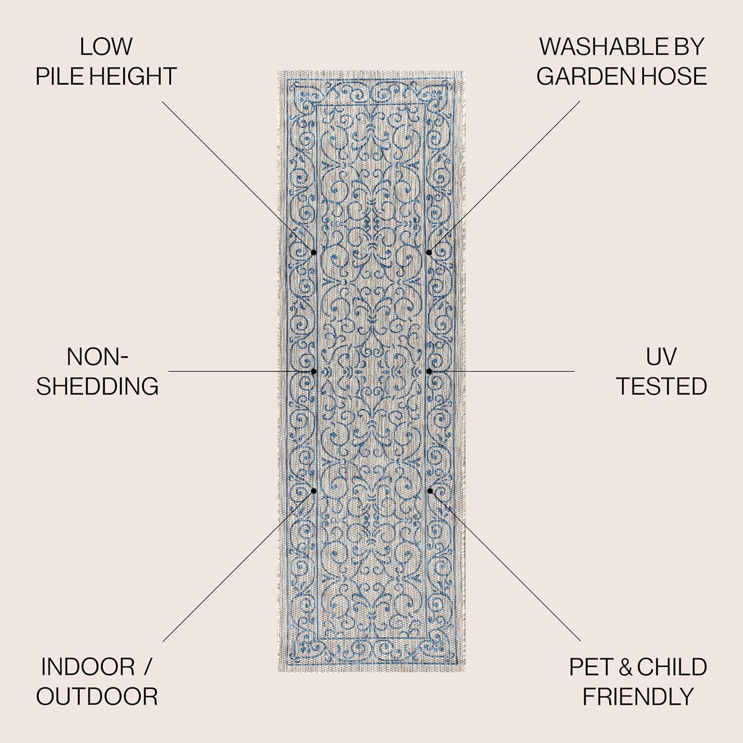 JONATHAN Y SMB106C-28 Charleston Vintage Filigree Textured Weave Indoor Outdoor Runner Rug Classic Coastal Easy-Cleaning Bedroom Kitchen Backyard Patio Non Shedding, 2 X 8, Gray/Navy