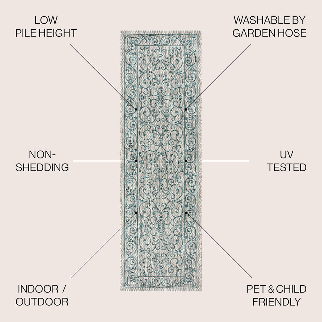 JONATHAN Y SMB106E-28 Charleston Vintage Filigree Textured Weave Indoor Outdoor Rug LivingRoom Backyard,2 X 8,Gray/Teal
