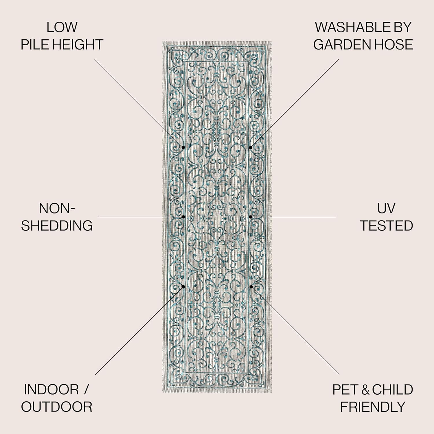 JONATHAN Y SMB106E-28 Charleston Vintage Filigree Textured Weave Indoor Outdoor Rug LivingRoom Backyard,2 X 8,Gray/Teal