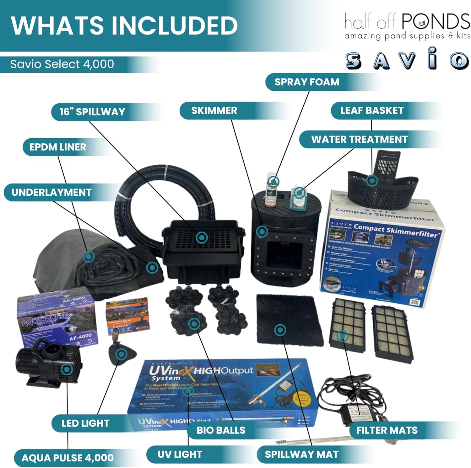 HALF OFF PONDS Savio Select 4,000 GPH Submersible Pump Pond Kit with 15' x 15' EPDM Rubber Pond Liner, UV Clarifier for Water Garden & Koi Pond