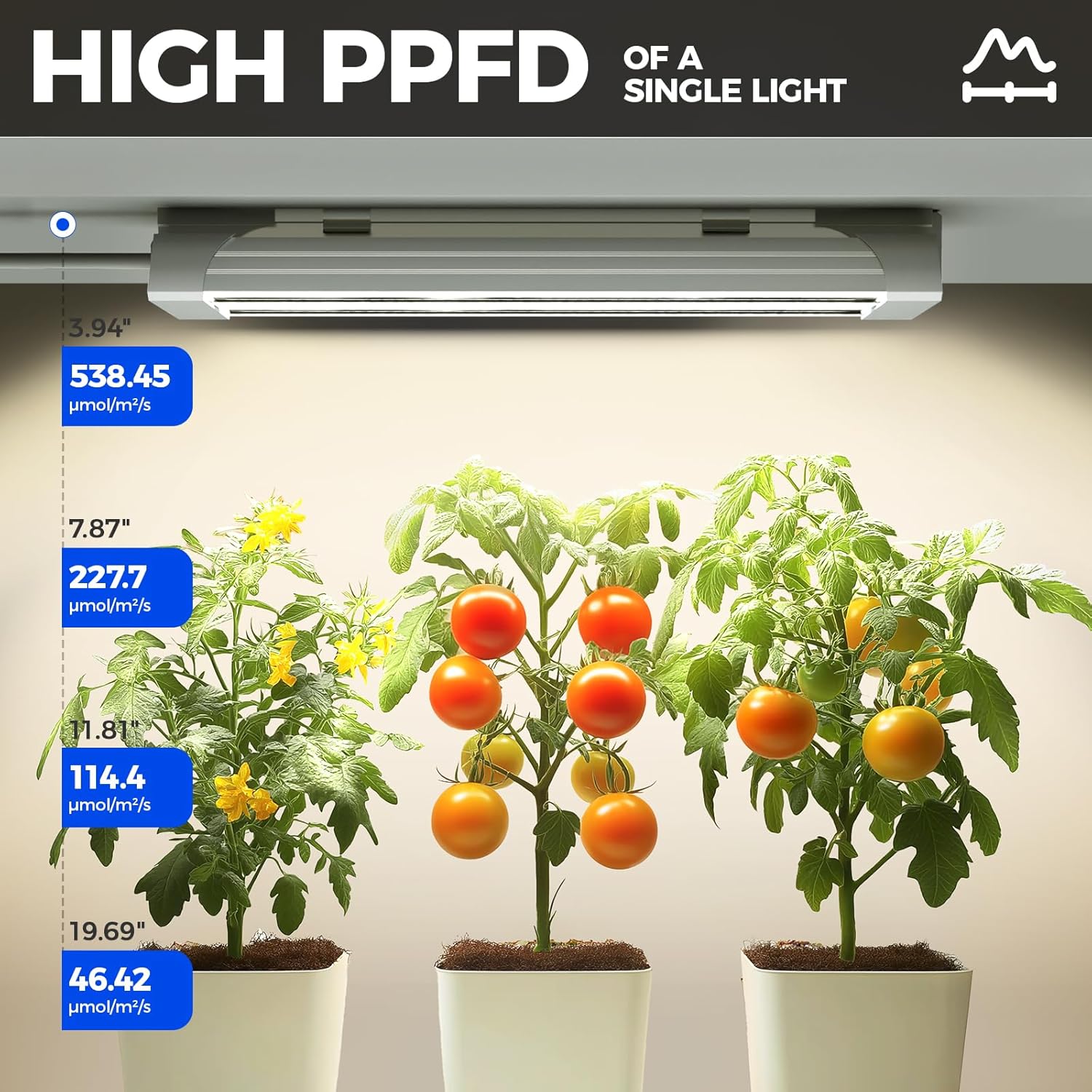 Barrina TX18 1FT Grow Light, 72W(4 x 18W, 360W Equivalent), High PPFD, Full Spectrum with 660nm Red LEDs, Grow Light Strip for Indoor Plants with On/Off Switch, Mechanical Timer, Linkable, 4 Packs