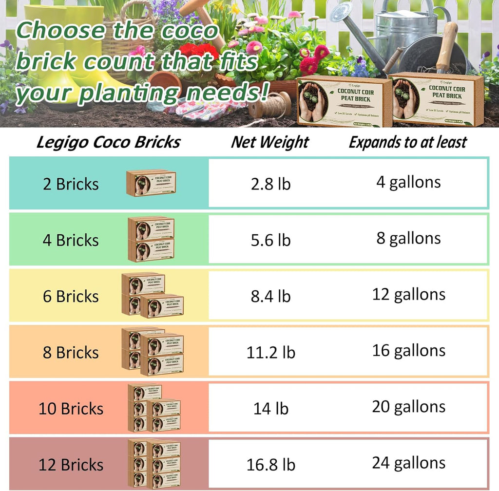 Legigo 2 Pack Premium Coco Coir Brick for Plants- 100% Organic Compressed Coconut Coir Bricks Starting Mix, Coco Coir Fiber Coconut Husk for Planting, Gardening, Potting Soil Substrate, Herbs