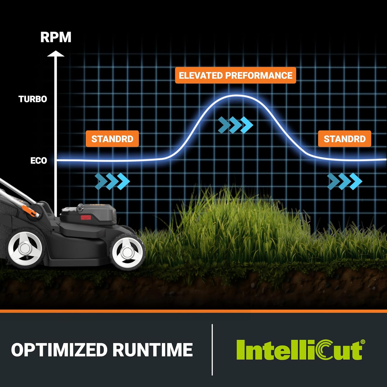 WORX 40V 17'' Cordless Lawn Mower for Medium Size Yards, 2-in-1 Electric Mower Cuts to Edge, Compact & Lightweight Push Lawn Mower with 6-Position Height Adjustment – 2 Batteries & Charger Included