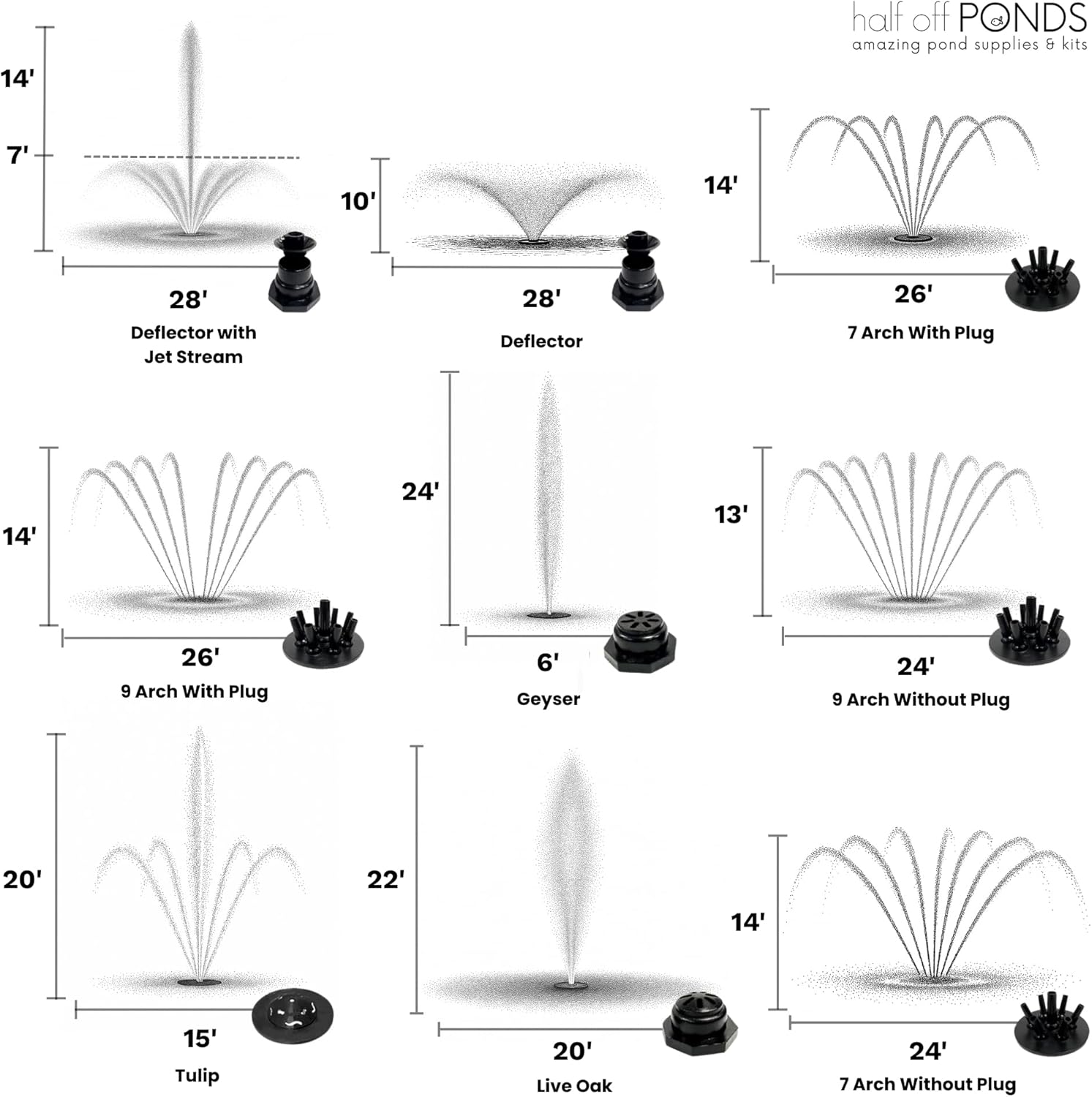 HALF OFF PONDS Floating Fountain – 1.5 HP Pond Aerator, 200' Cord – 12,500 GPH Water Pump – 11 Spray Patterns - Energy-Efficient - Color-Changing LED Lights, Large Ponds, Lakes & Water Gardens