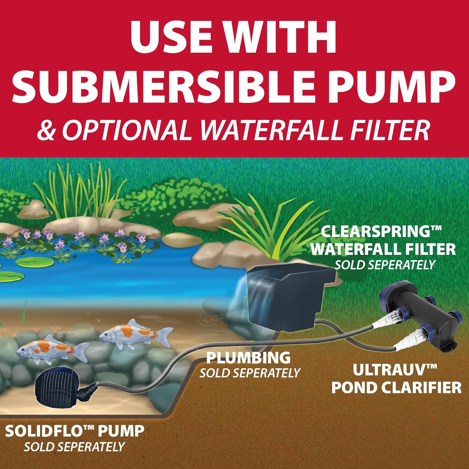 The Pond Guy UltraUV Ultraviolet Pond Water Clarifier, EPA Registered UV Light, Planktonic Algae & Green Water UVC Treatment, Plant, Koi Fish, Duck, Turtle, & Aquatic Life Safe, 13 Watt