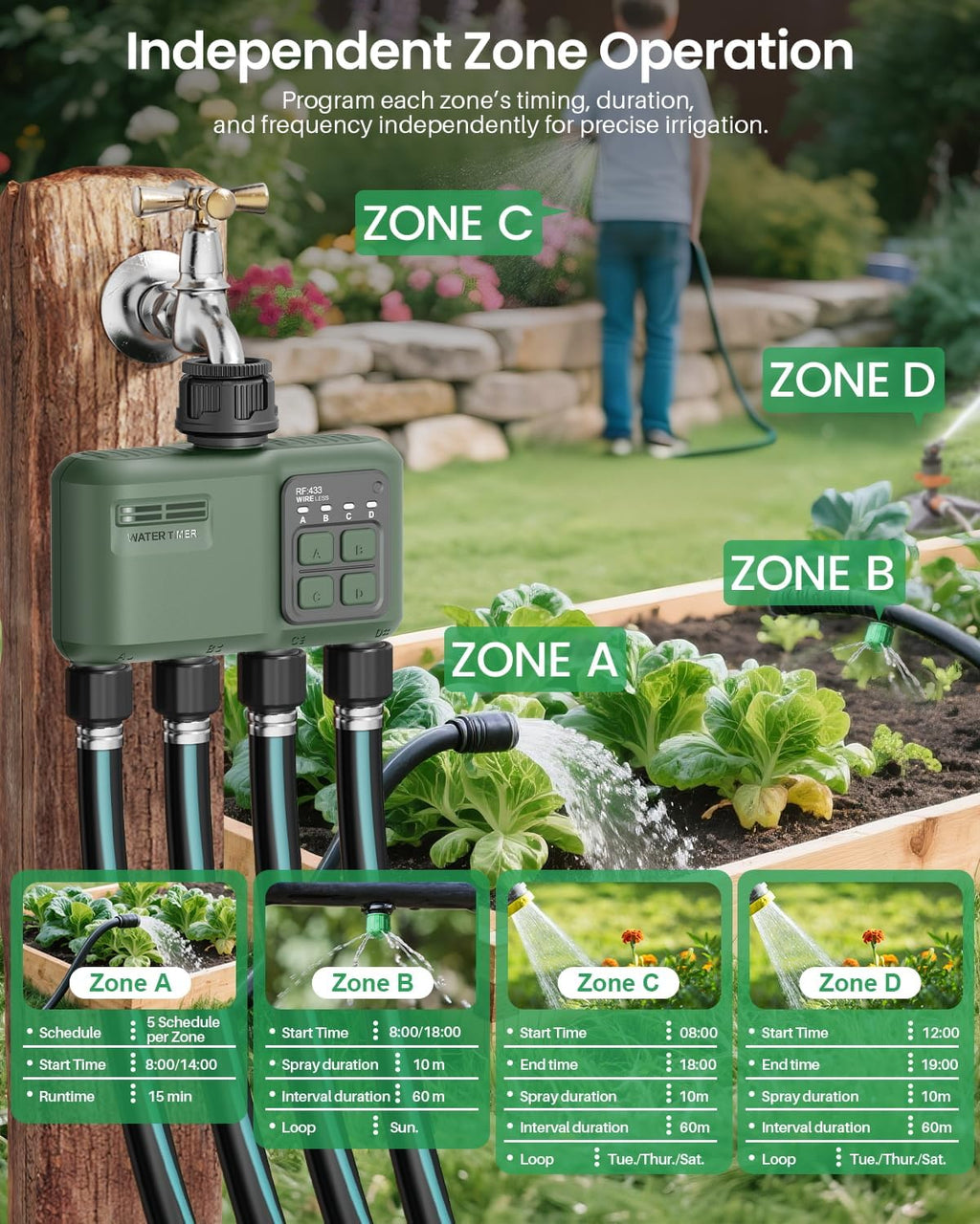 WiFi Water Timer 4 Zone for Garden Hose, Smart Sprinkler Timer with 984ft RF Range, Smart Lawn Watering System Irrigation Controller, APP/Voice Control, Rain Delay, Automatic/Manual Irrigation