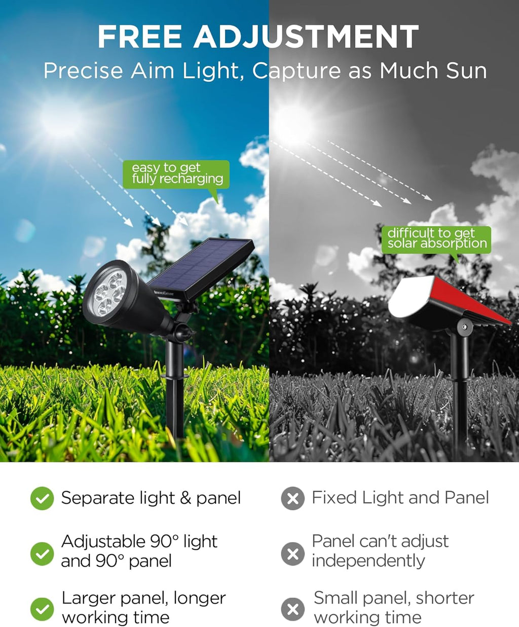 InnoGear Solar Lights Outdoor Waterproof Solar Garden Light for Outside Yard Landscape Lighting Pathway Spot Lights Spotlight Wall Light Auto On/Off, Pack of 2 (Blue Light)