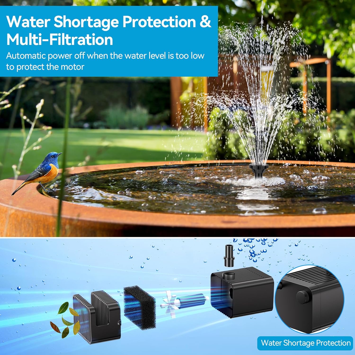 POPOSOAP 6.5W Solar Fountain Pump for Bird Bath Built-in 3000mAh Battery Backup, DIY Solar Water Fountain with Double-Layer Nozzles & Dry-Run Protection 5Ft Tubing for Ponds, Bird Bath, Water Features