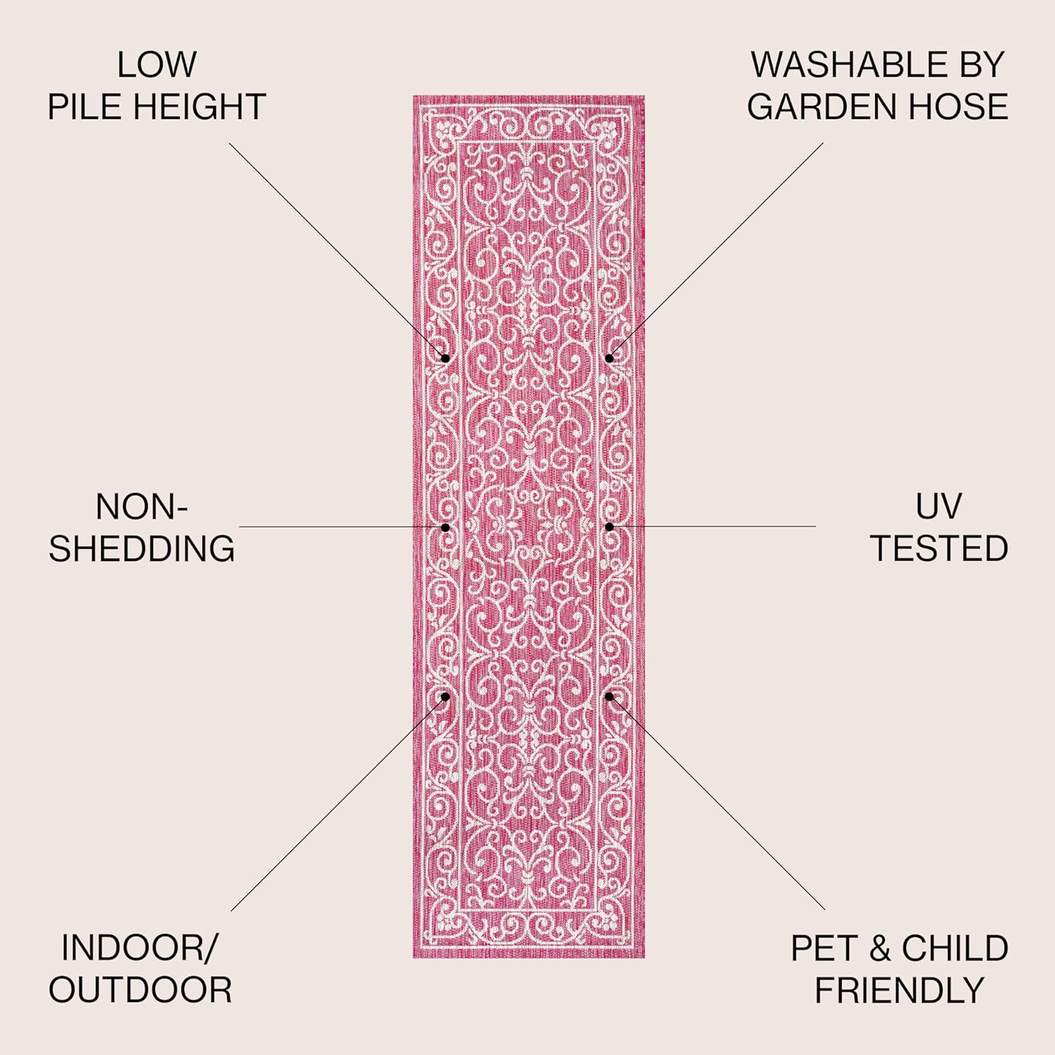 JONATHAN Y SMB106J-210 Charleston Vintage Filigree Textured Weave Indoor Outdoor Runner Rug,Classic,Traditional,Transitional Easy Clean,Bedroom,Kitchen,Backyard,Patio,NonShed,Fuchsia/Light Gray,2 X 10