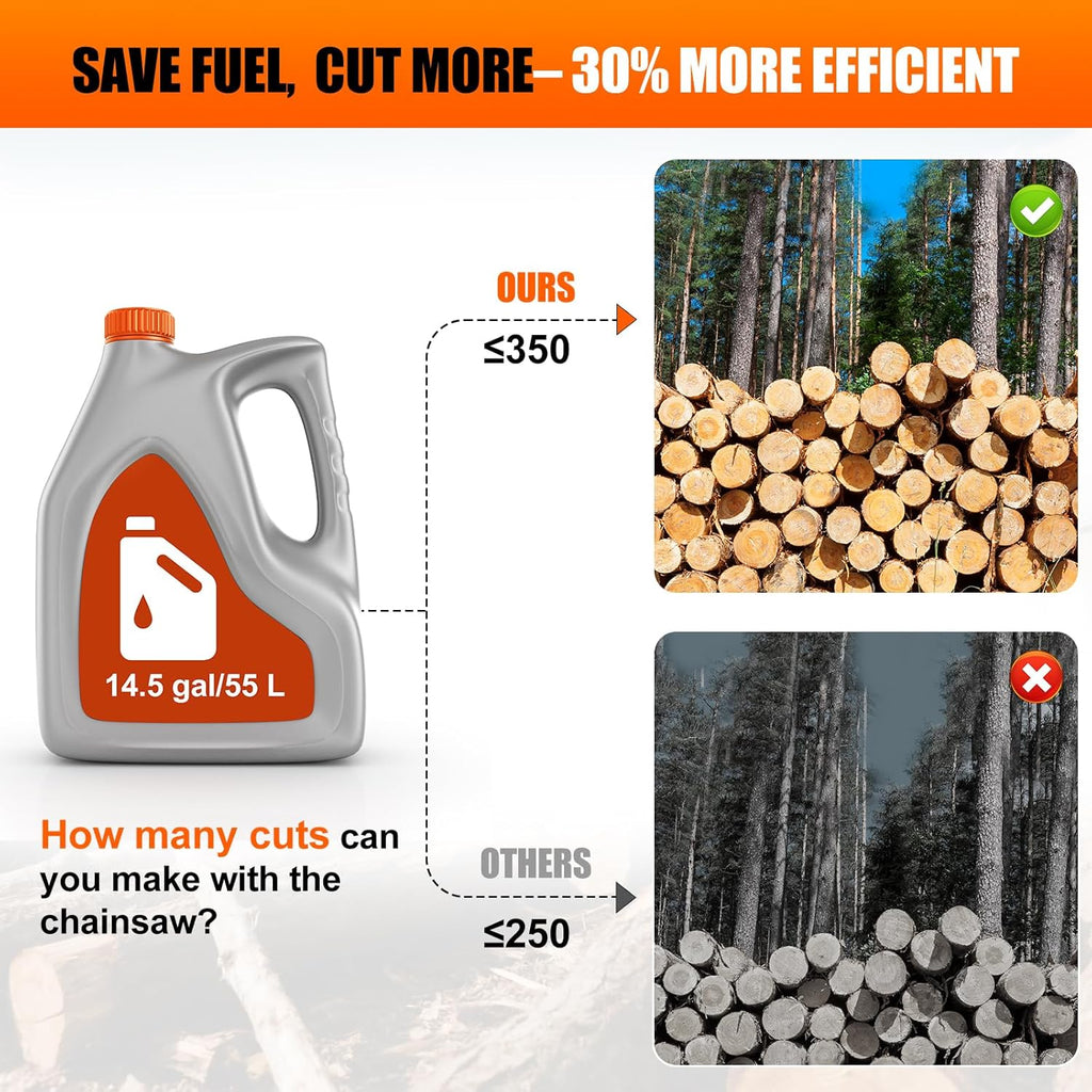 58CC Gas Chainsaw 18 Inch 20 Inch, Gas Powered Chain Saw with Ergonomic Handheld Petrol Gasoline Chain Saw, 2-Cycle Gas Engine Chainsaw for Tree Wood Firewood Outdoor Cutting