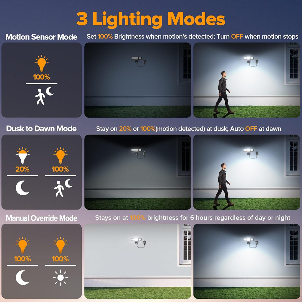 LUTEC 49W Motion Sensor Outdoor Lights, 5500 LM Plug in Flood Light Outdoor, Dusk to Dawn, IP65 Waterproof Security Lighting, 5000K Daylight, Adjustable Wall-Mounted for Garage, Yard, Porch (Black)