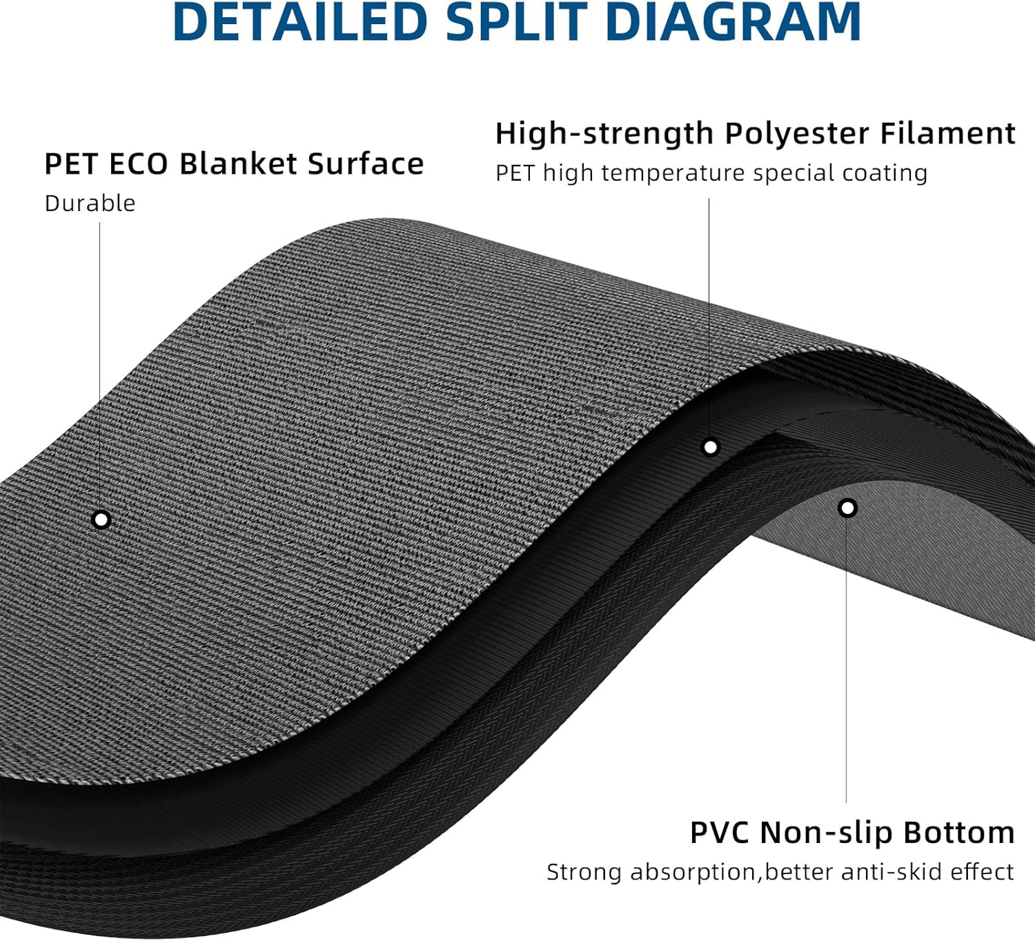 Custom Commercial Grade Area Rug with Any Logo Size Color Shape Floor Entryway Door Mat Welcome Carpet for Business Home Indoor/Outdoor Non Slip Washable Durable