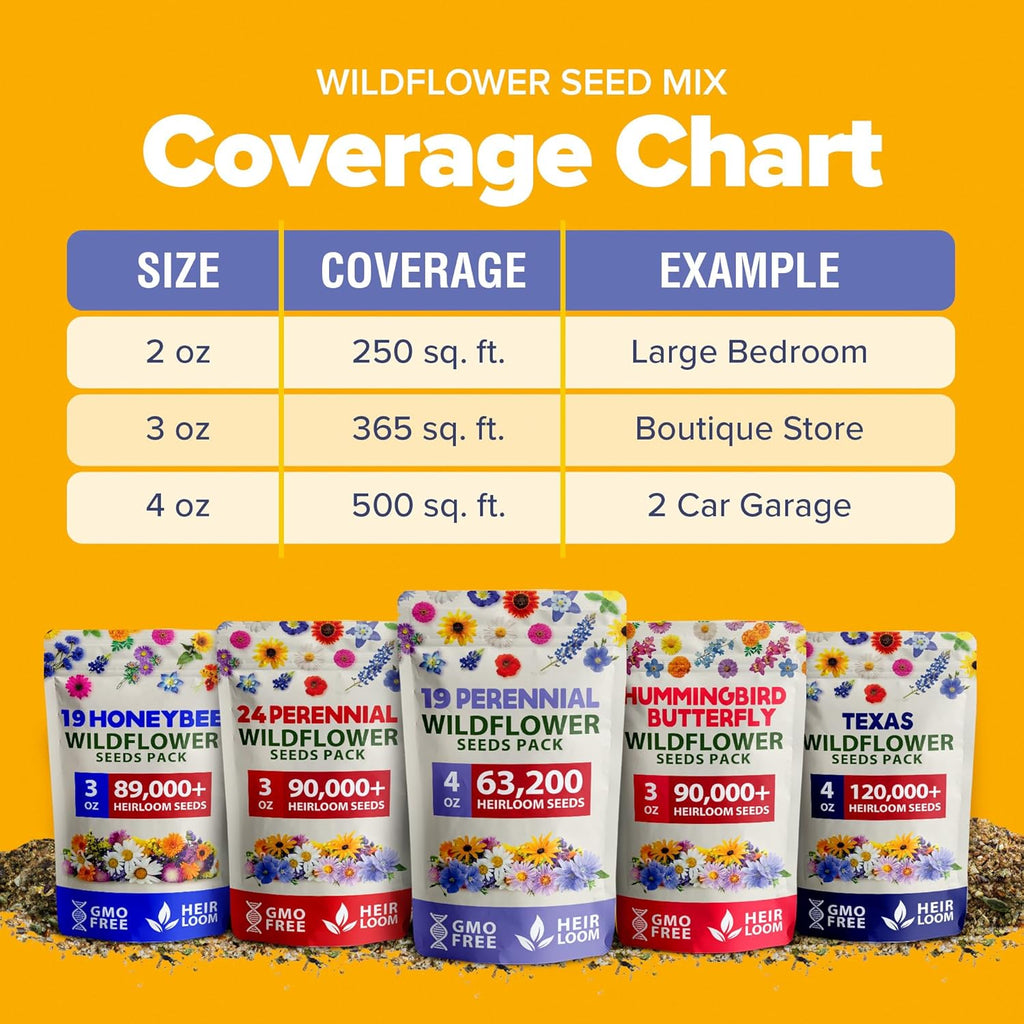 HOME GROWN 𝗨𝗦𝗔 𝗣𝗥𝗘𝗠𝗜𝗨𝗠 Wildflower Seeds Bulk 4 oz 63,200+ Seeds 19 Varieties Non-GMO Perennial Mix, Butterfly & Pollinator Flower Seeds, Attract Bees, Birds & Hummingbirds, Outdoor Planting