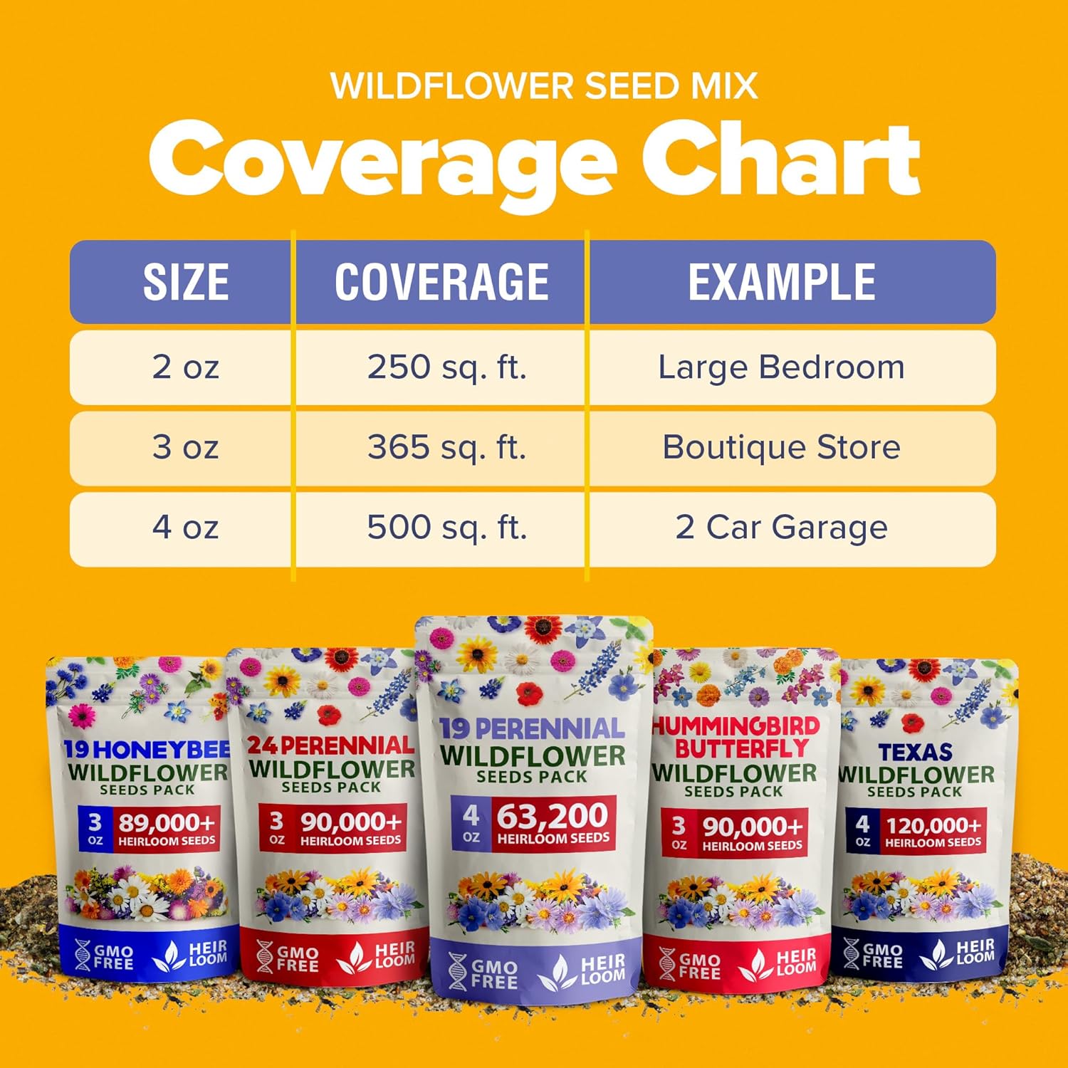 HOME GROWN 𝗨𝗦𝗔 𝗣𝗥𝗘𝗠𝗜𝗨𝗠 Wildflower Seeds Bulk 4 oz 63,200+ Seeds 19 Varieties Non-GMO Perennial Mix, Butterfly & Pollinator Flower Seeds, Attract Bees, Birds & Hummingbirds, Outdoor Planting