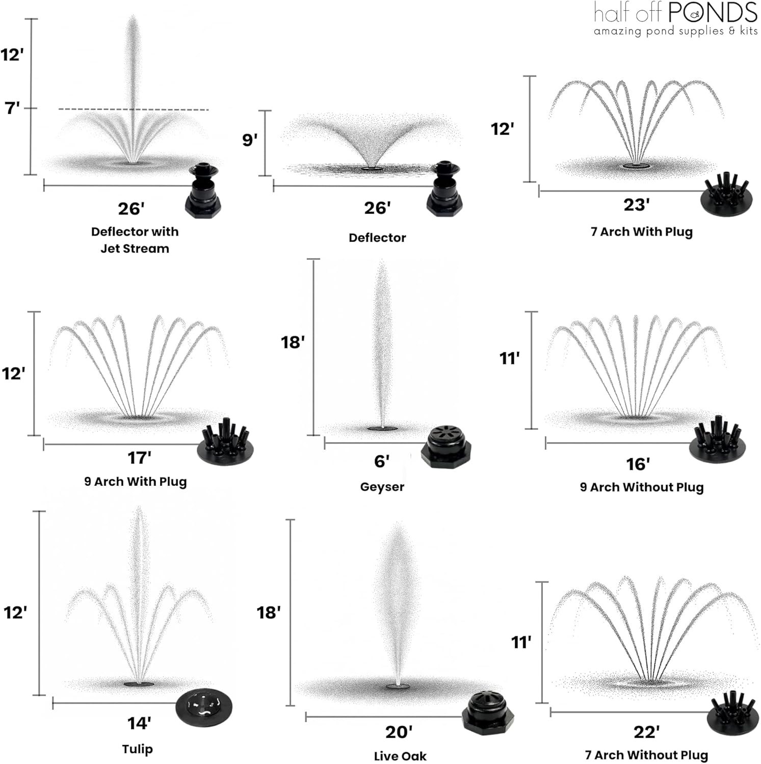 HALF OFF PONDS Floating Fountain – 1 HP Pond Aerator, 100' Cord – 15,000 GPH Water Pump – 13 Spray Patterns - Color-Changing LED Lights & Control Box - for Large Ponds, Lakes & Water Gardens