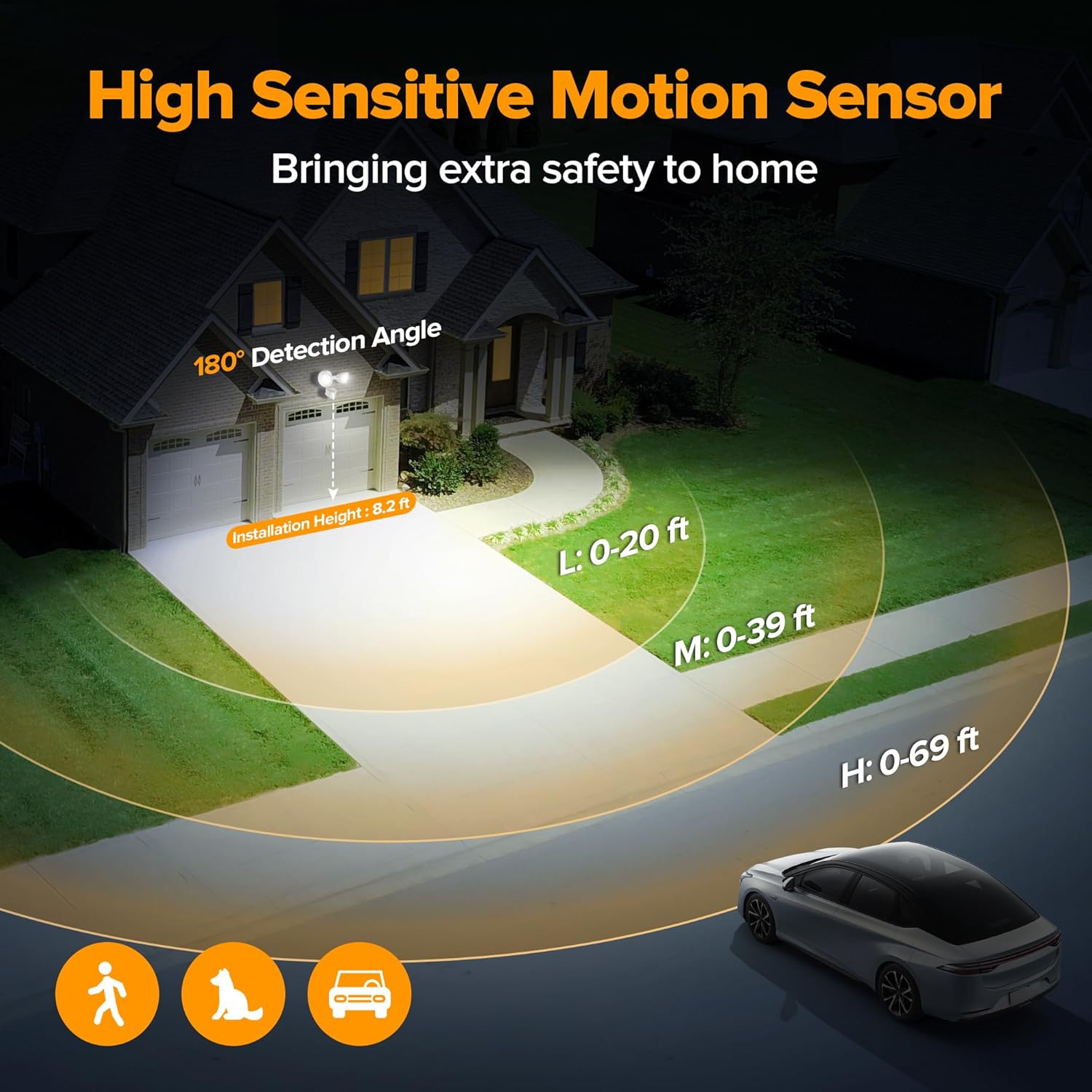 UME LED Security Light Motion Sensor Outdoor Lights, 27W 3000LM, 5000K, IP65 Waterproof, Dusk to Dawn, 2 Head Motion Detector Flood Light for Outside, Garage, Yard (White)