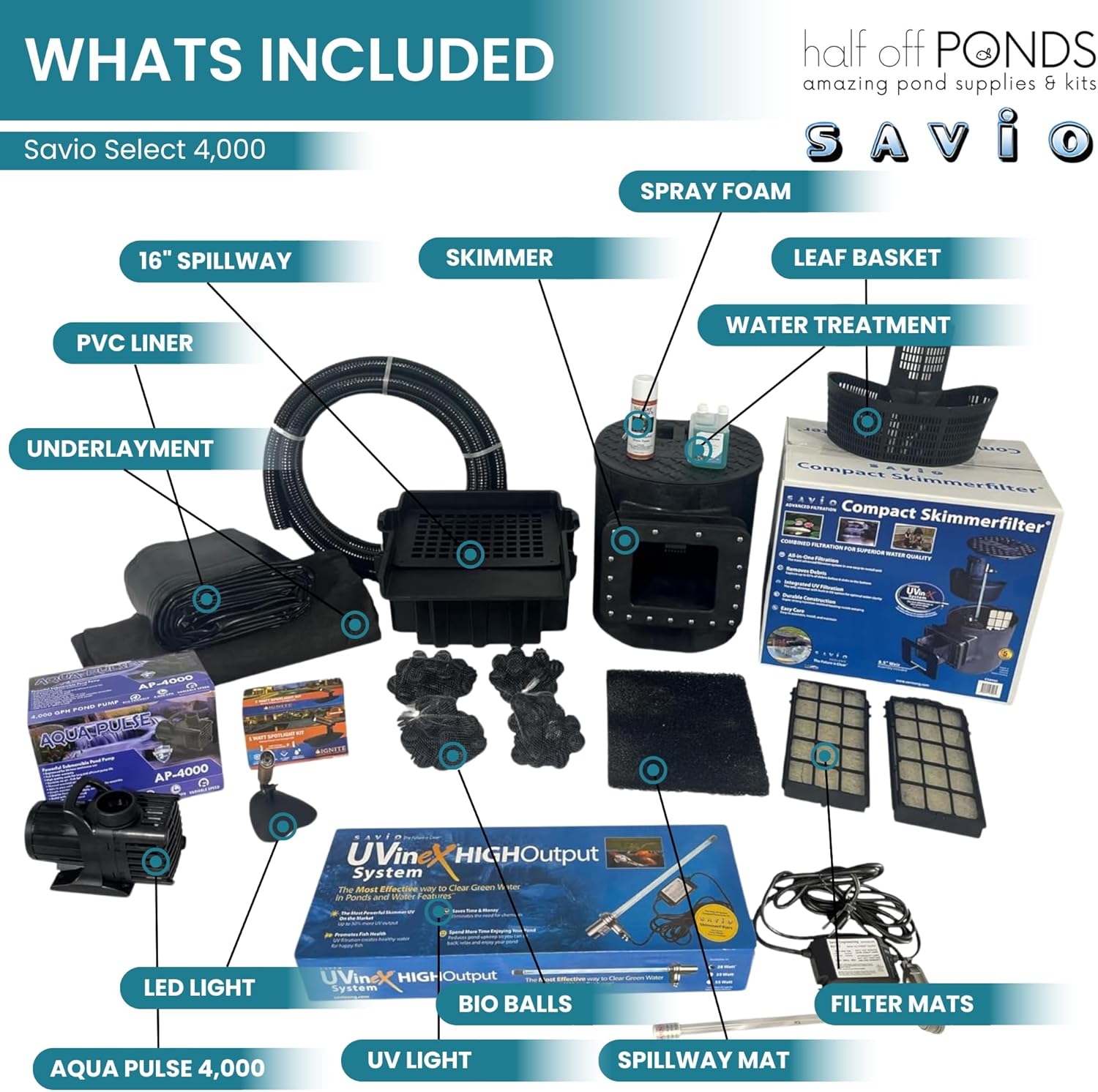 HALF OFF PONDS Savio Select 4,000 GPH Submersible Pump Pond Kit with 20' x 20' PVC Plastic Pond Liner, UV Clarifier for Water Garden & Koi Pond
