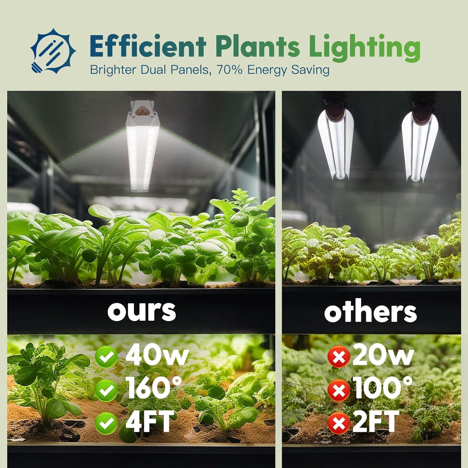 FREELICHT 2 Pack 4FT LED Grow Light with Timer, 40W (250W Equivalent), Full Spectrum Grow Lights for Indoor Plants with 9/12/15H Timer, Linkable Plant Growing Lamp for Hydroponic Plants Seeding Veg