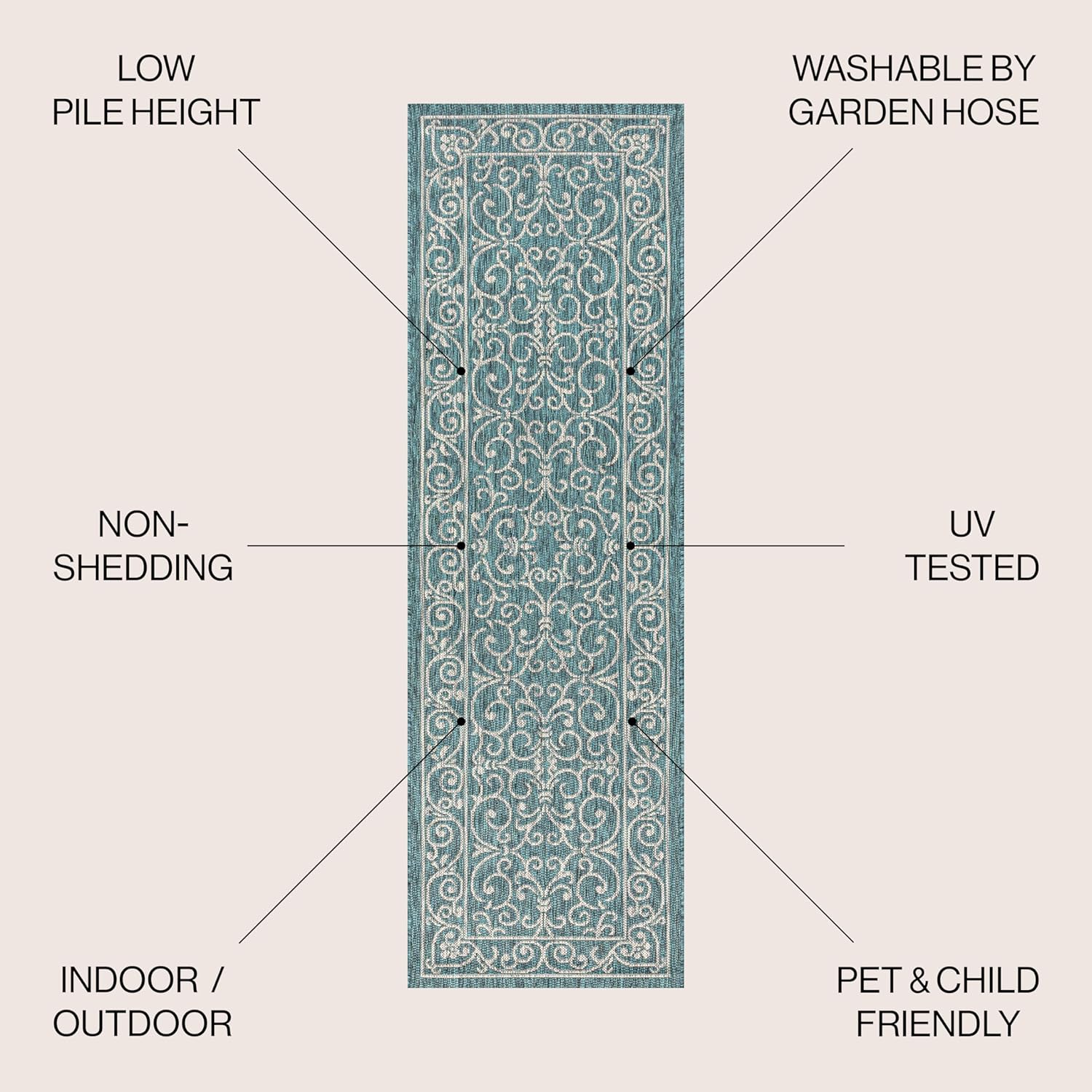 JONATHAN Y SMB106F-28 Charleston Vintage Filigree Textured Weave Indoor/Outdoor Teal/Gray 2 ft. x 8 ft. Runner Rug, Classic,Easy-Cleaning,HighTraffic,LivingRoom,Backyard, Non Shedding