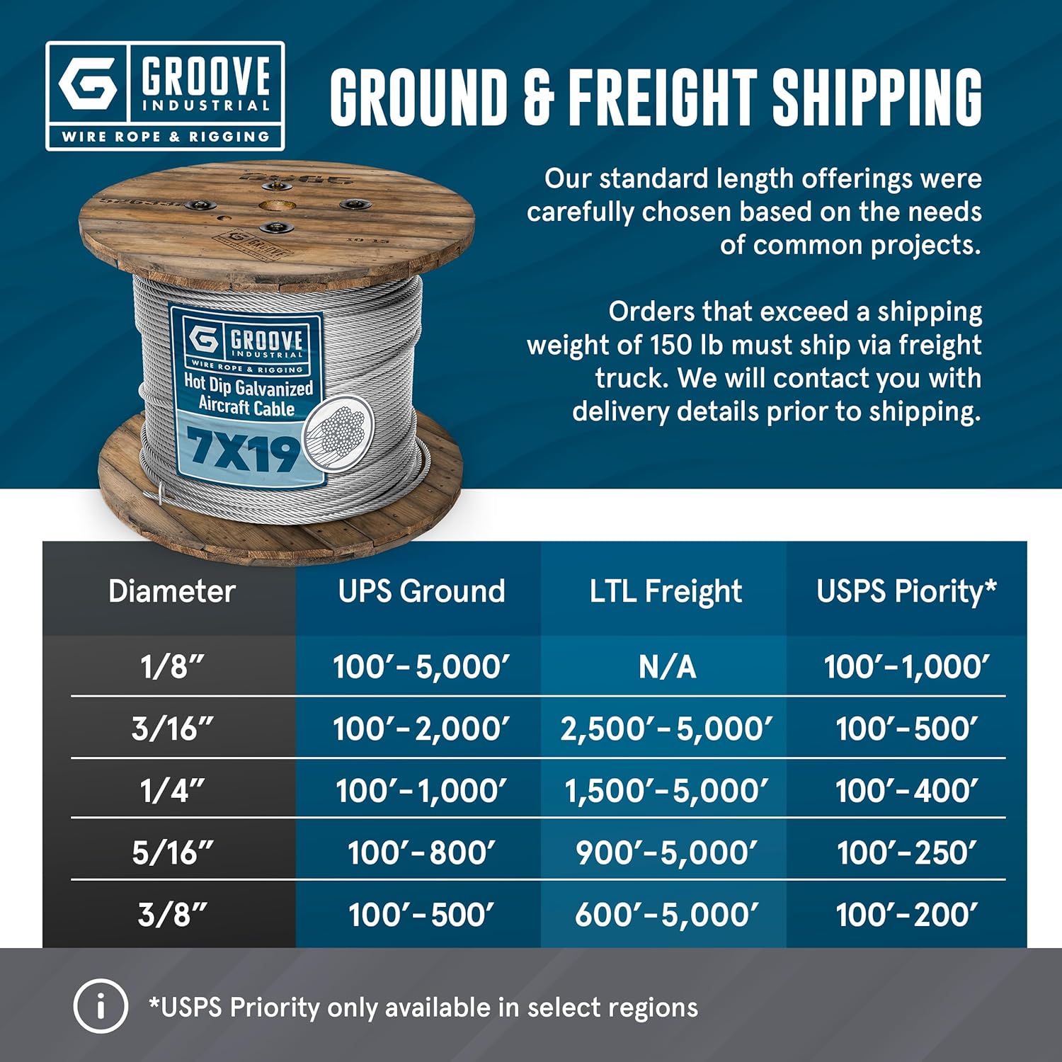 1/8’’ 7x19 Hot Dip Galvanized Aircraft Cable – Steel Wire Rope - 700 Feet