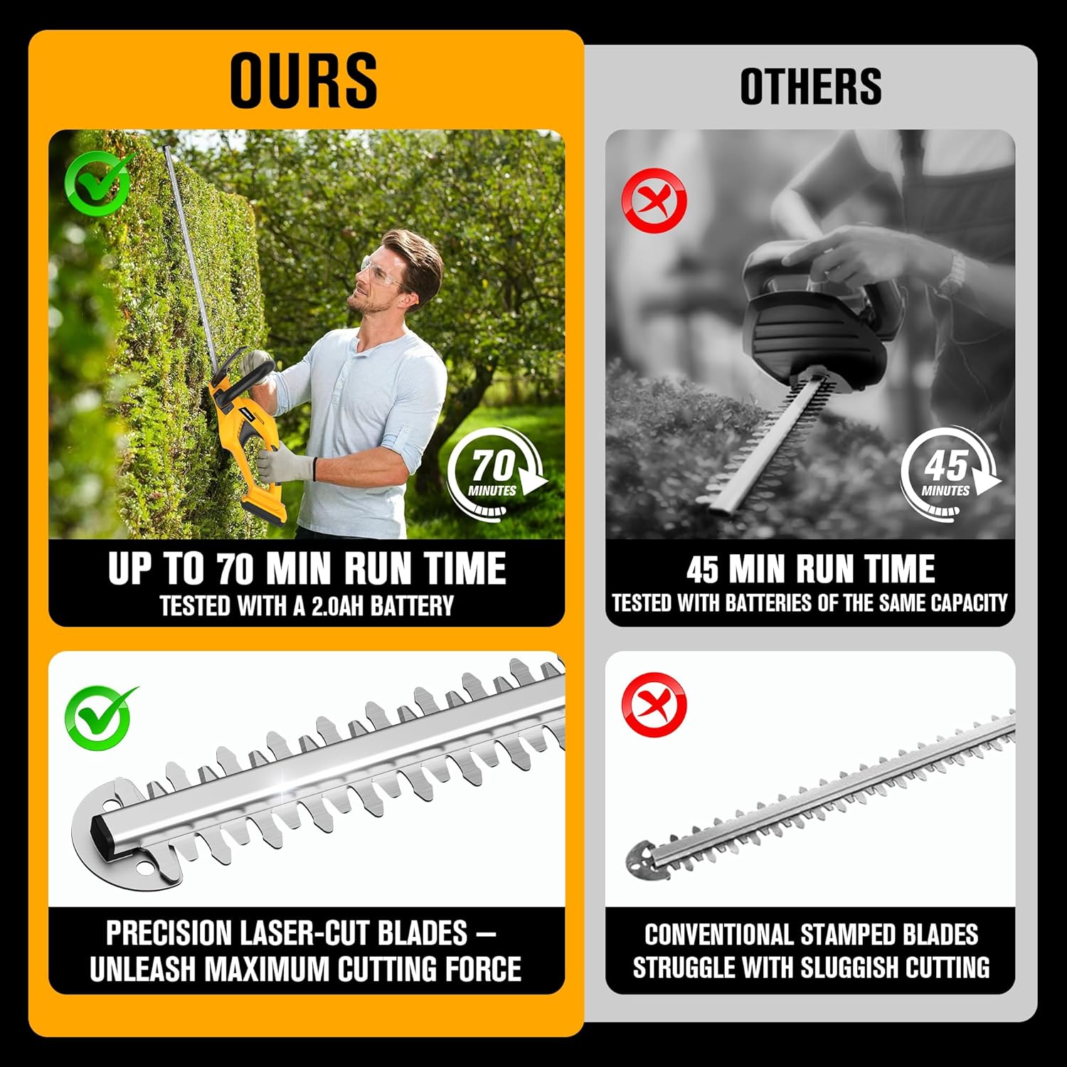 Cordless Hedge Trimmer 22-Inch Compatible with DEWALT 20V MAX Battery, Electric Hedge Trimmer Cordless, Bush Trimmers for Garden, Battery Powered Hedge Trimmers (Tool Only)