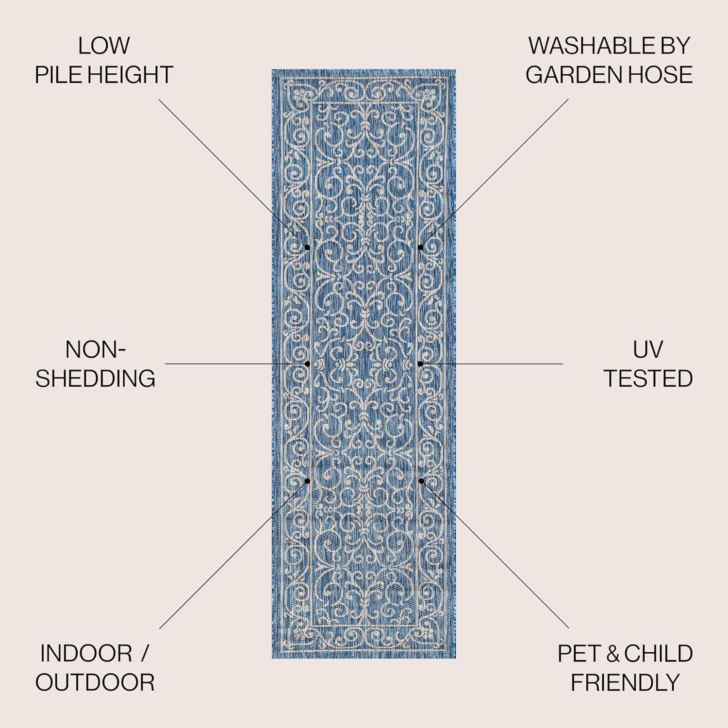 JONATHAN Y SMB106D-210 Charleston Vintage Filigree Textured Weave Indoor Outdoor Runner Rug Classic Coastal Easy-Cleaning Bedroom Kitchen Backyard Patio Non Shedding, 2 X 10, Navy/Gray