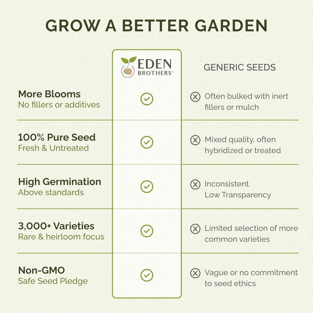 Eden Brothers Deer Resistant Wildflower Mixed Seeds for Planting, 25 lb, 12,000,000+ Seeds with Foxglove, Forget Me Not | Attracts Pollinators, Plant in Spring or Fall, Zones 3, 4, 5, 6, 7, 8, 9, 10