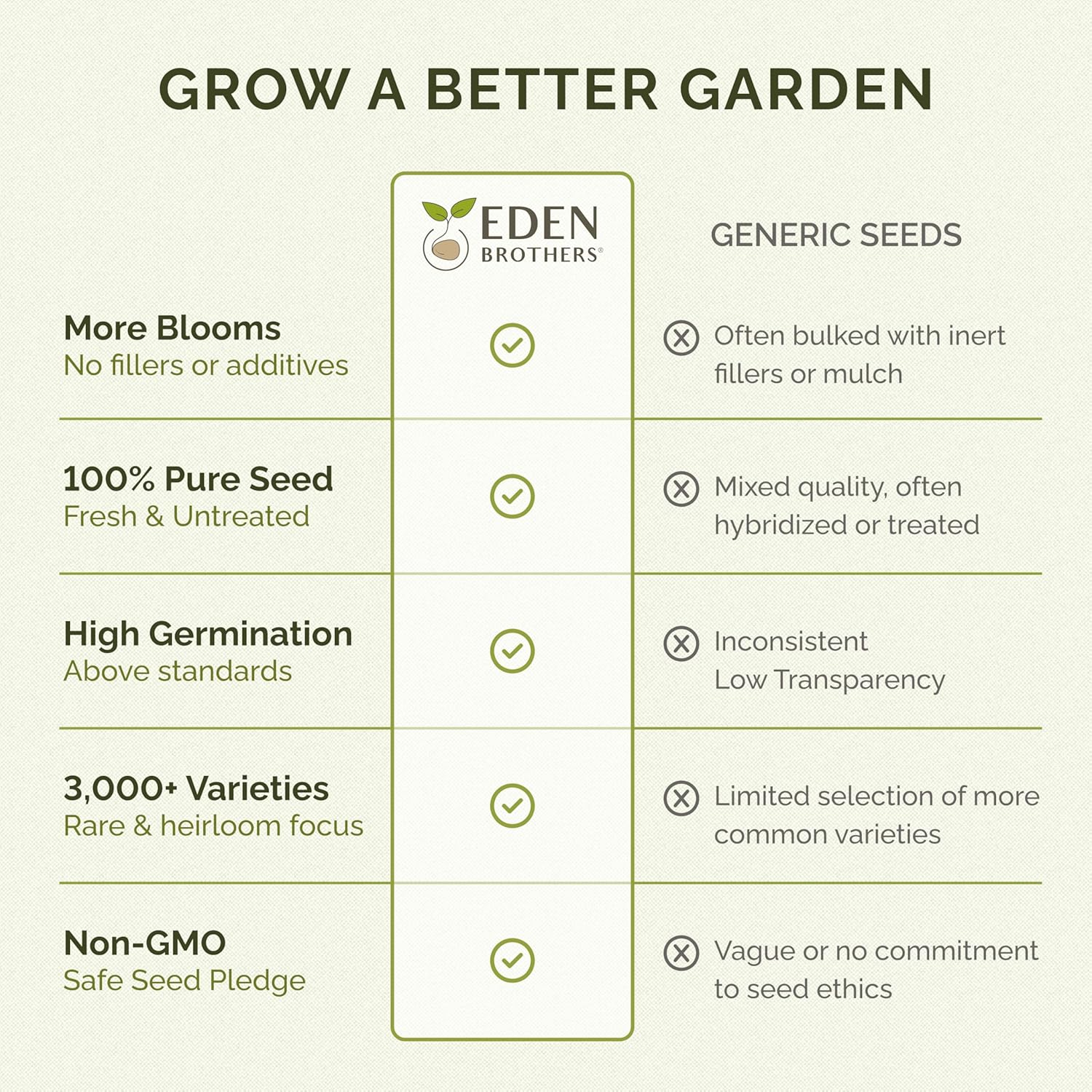 Eden Brothers Deer Resistant Wildflower Mixed Seeds for Planting, 25 lb, 12,000,000+ Seeds with Foxglove, Forget Me Not | Attracts Pollinators, Plant in Spring or Fall, Zones 3, 4, 5, 6, 7, 8, 9, 10